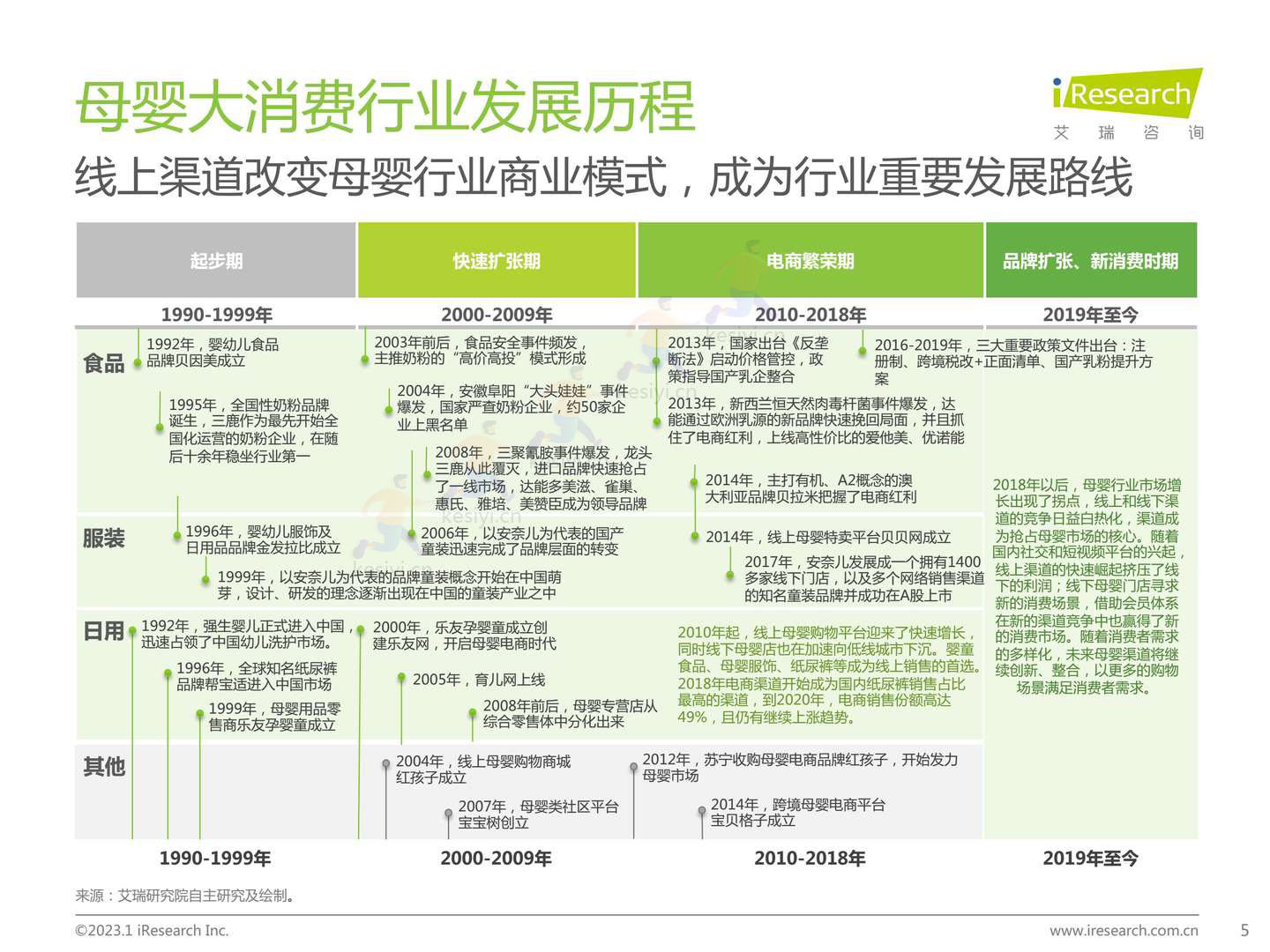 2022年中国母婴及纸尿裤产业发展洞察-艾瑞咨询 2022年中国母婴及纸尿裤产业发展洞察-艾瑞咨询