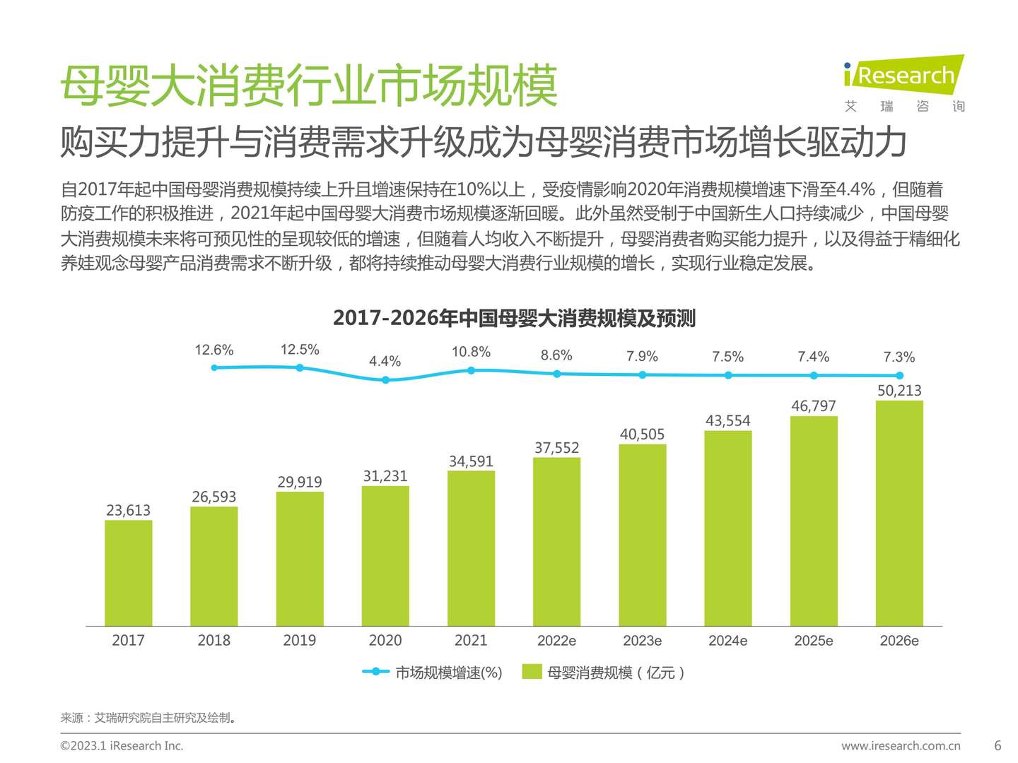 2022年中国母婴及纸尿裤产业发展洞察-艾瑞咨询 2022年中国母婴及纸尿裤产业发展洞察-艾瑞咨询