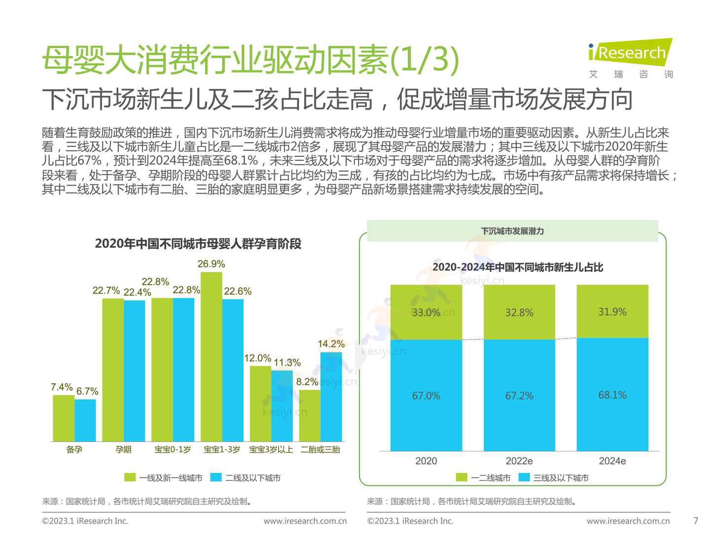 2022年中国母婴及纸尿裤产业发展洞察-艾瑞咨询 2022年中国母婴及纸尿裤产业发展洞察-艾瑞咨询
