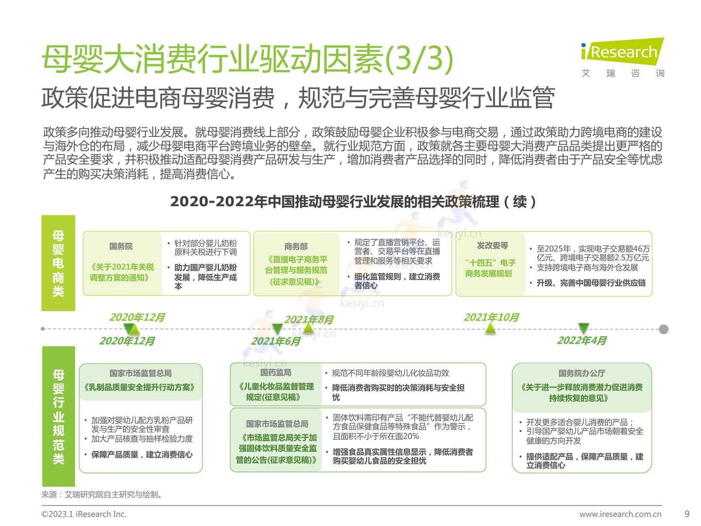 2022年中国母婴及纸尿裤产业发展洞察-艾瑞咨询 2022年中国母婴及纸尿裤产业发展洞察-艾瑞咨询
