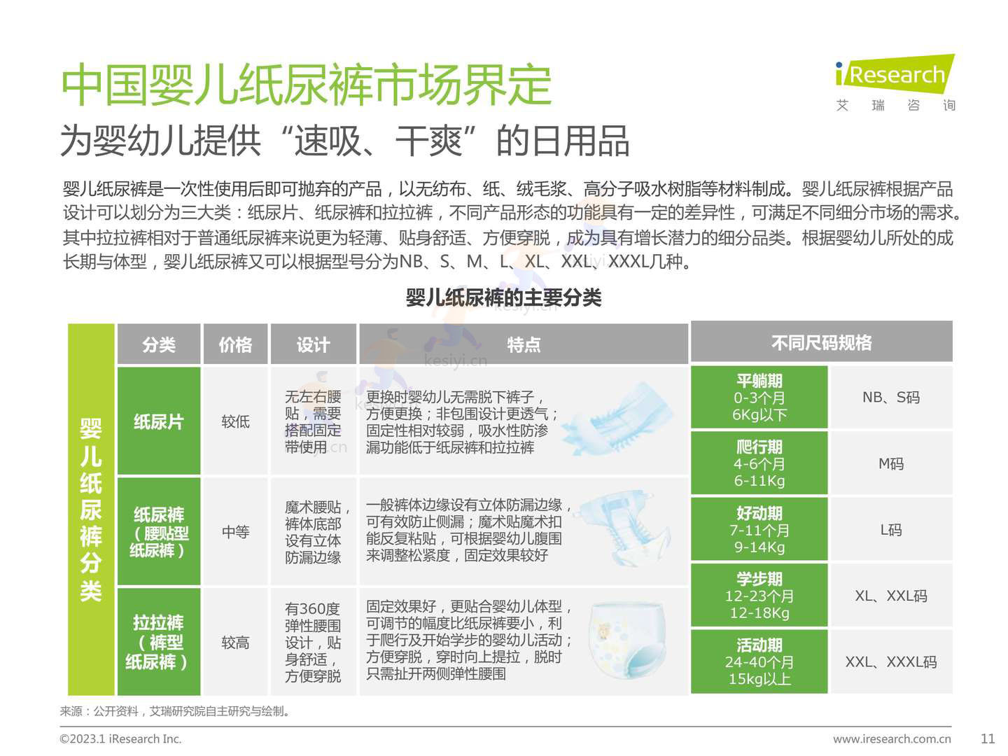 2022年中国母婴及纸尿裤产业发展洞察-艾瑞咨询 2022年中国母婴及纸尿裤产业发展洞察-艾瑞咨询