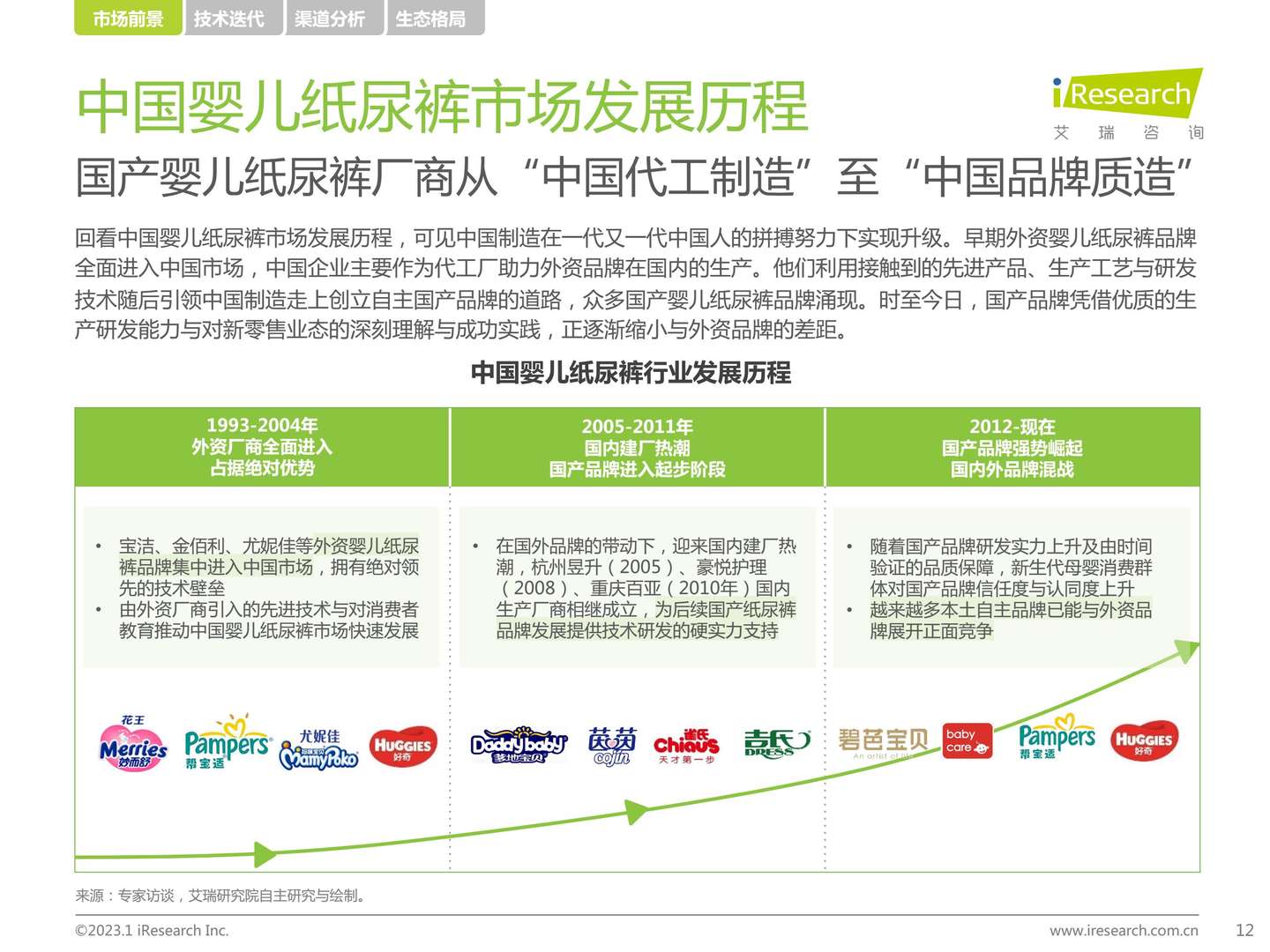 2022年中国母婴及纸尿裤产业发展洞察-艾瑞咨询 2022年中国母婴及纸尿裤产业发展洞察-艾瑞咨询