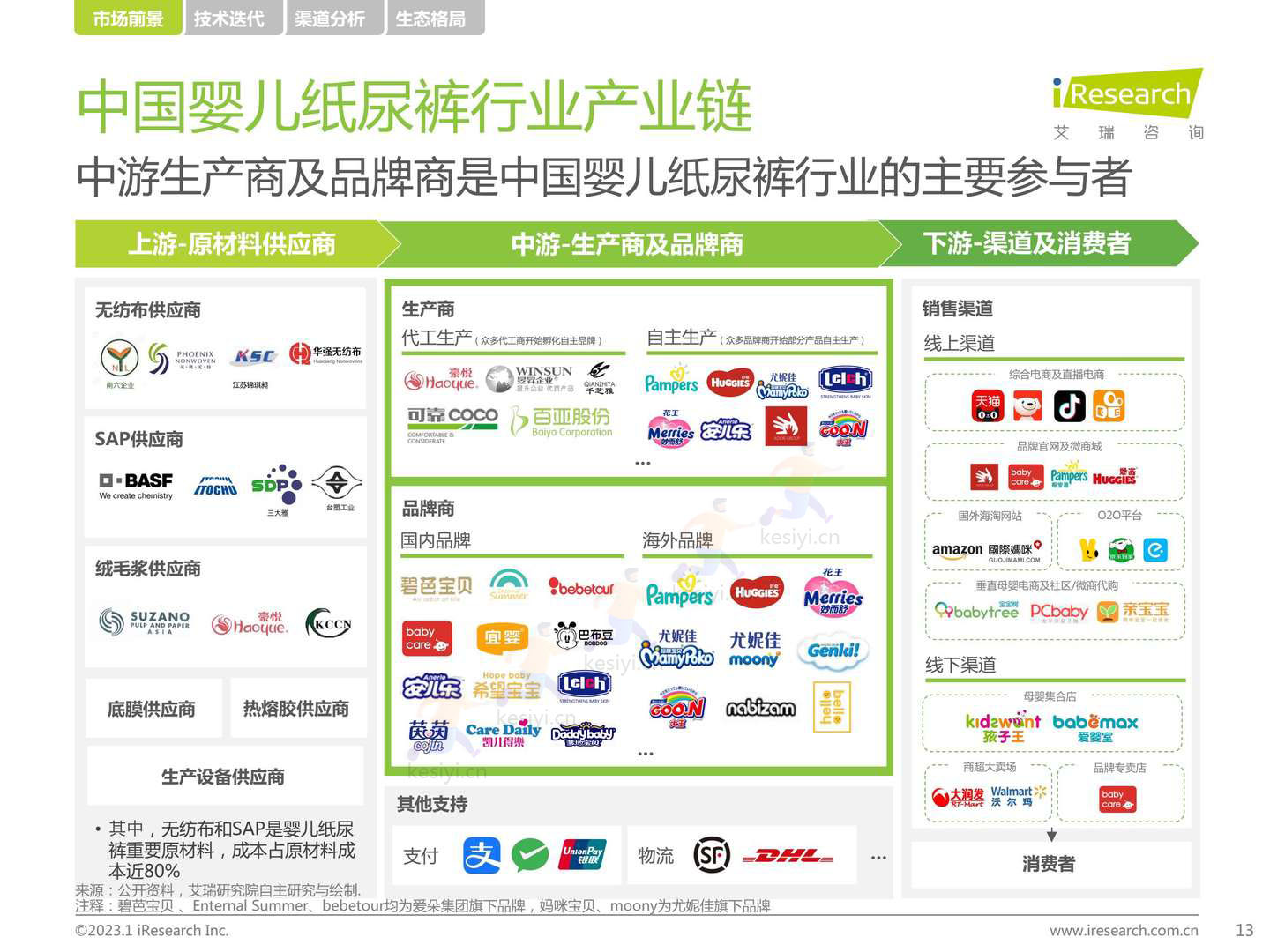 2022年中国母婴及纸尿裤产业发展洞察-艾瑞咨询 2022年中国母婴及纸尿裤产业发展洞察-艾瑞咨询
