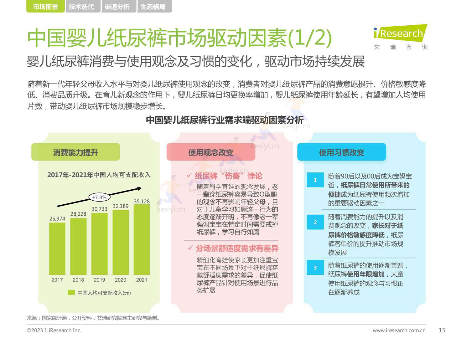2022年中国母婴及纸尿裤产业发展洞察-艾瑞咨询 2022年中国母婴及纸尿裤产业发展洞察-艾瑞咨询