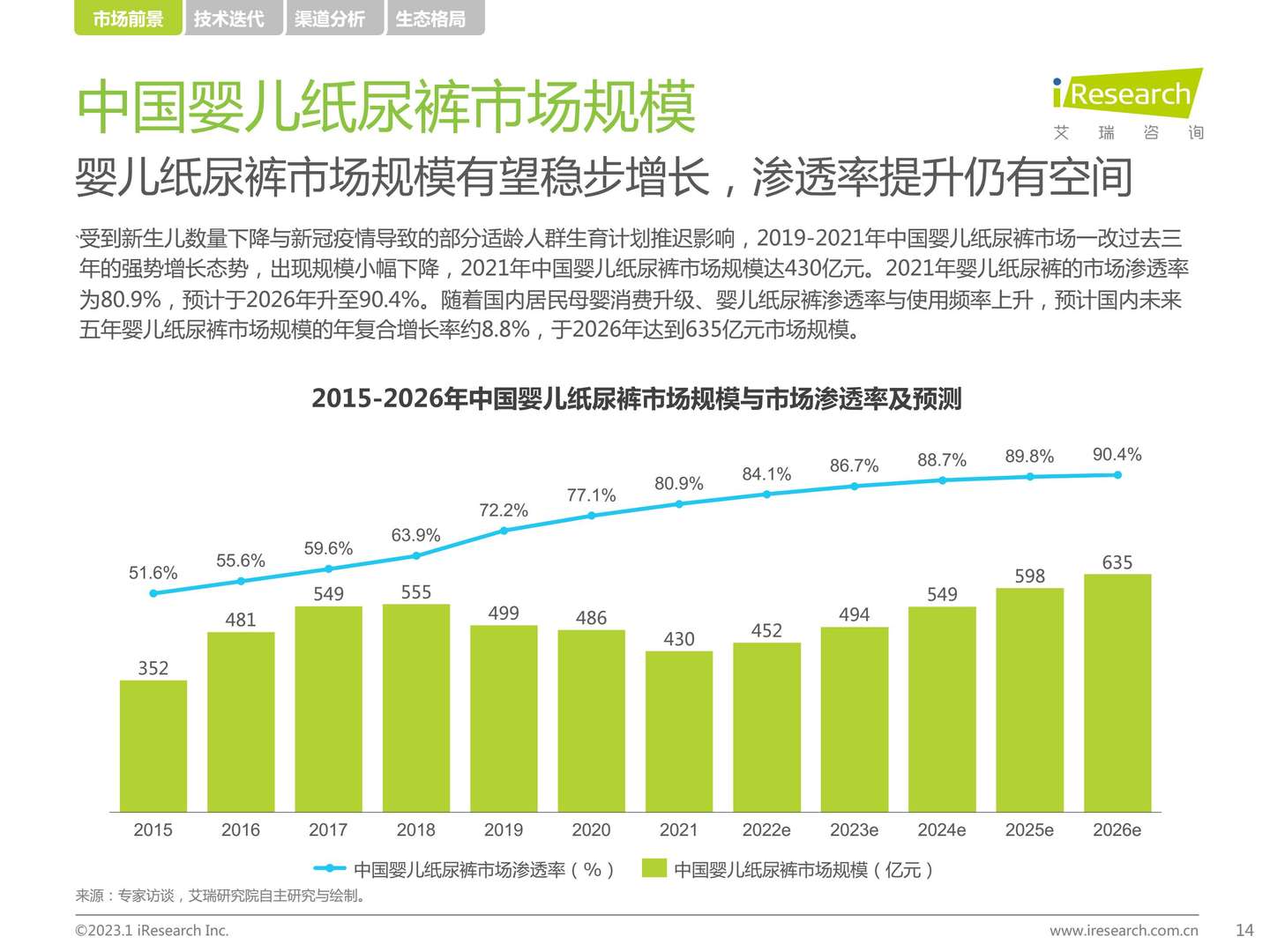 2022年中国母婴及纸尿裤产业发展洞察-艾瑞咨询 2022年中国母婴及纸尿裤产业发展洞察-艾瑞咨询
