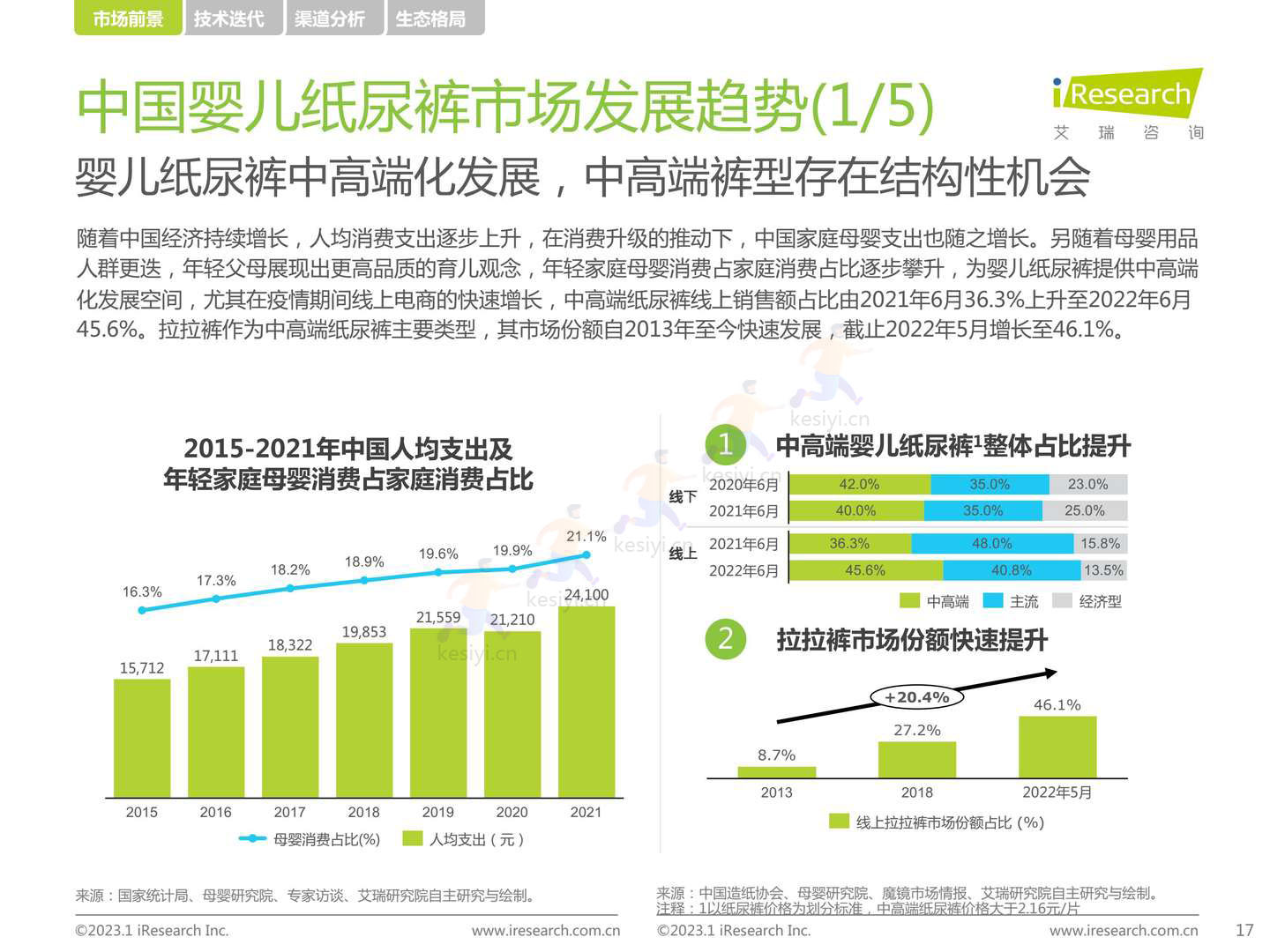 2022年中国母婴及纸尿裤产业发展洞察-艾瑞咨询 2022年中国母婴及纸尿裤产业发展洞察-艾瑞咨询