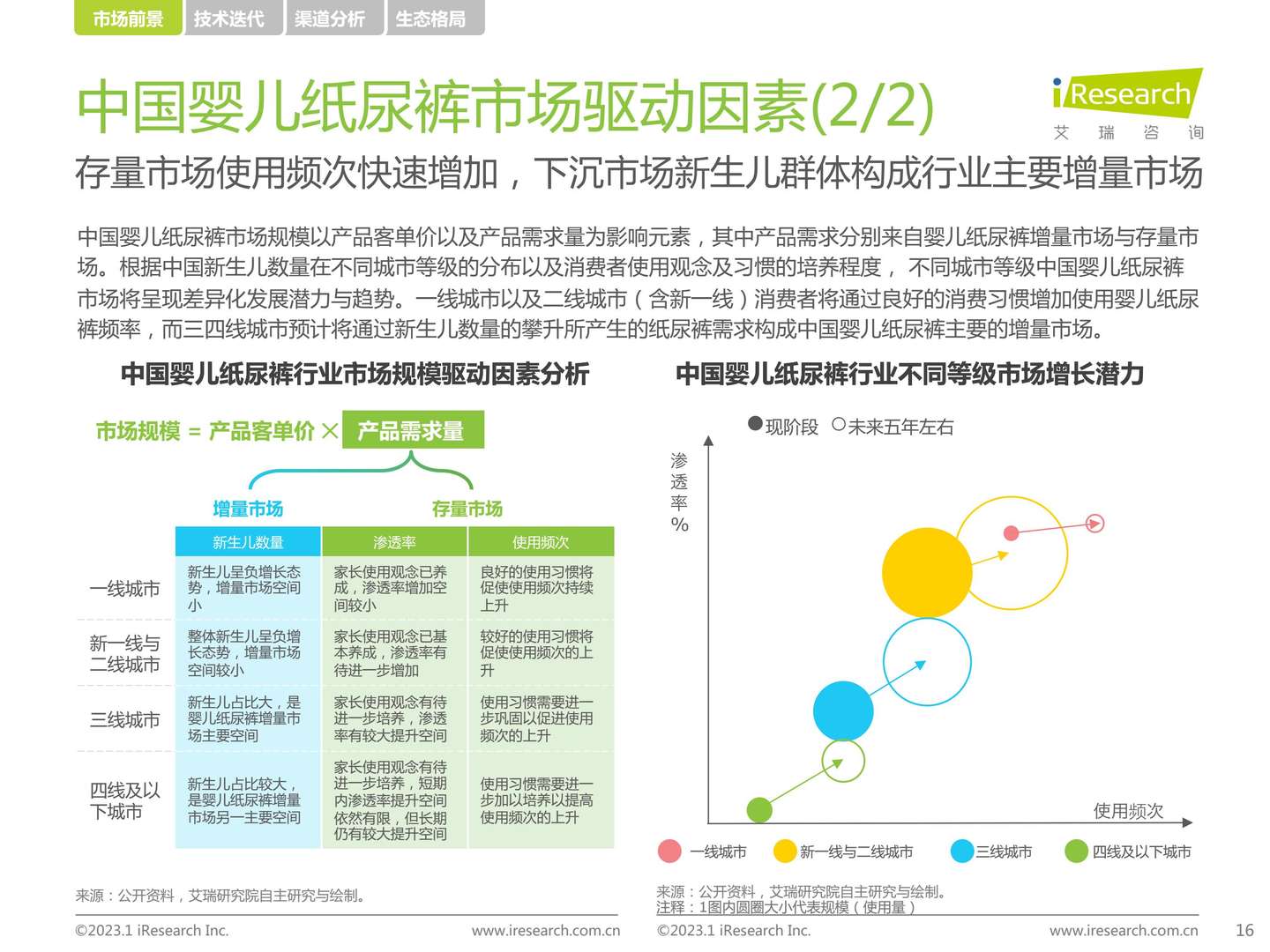 2022年中国母婴及纸尿裤产业发展洞察-艾瑞咨询 2022年中国母婴及纸尿裤产业发展洞察-艾瑞咨询