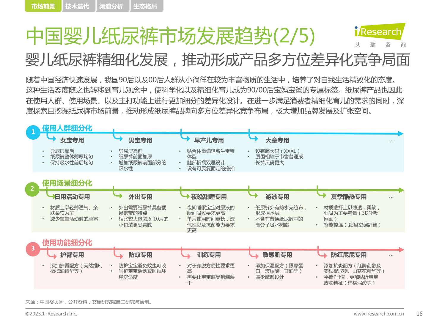 2022年中国母婴及纸尿裤产业发展洞察-艾瑞咨询 2022年中国母婴及纸尿裤产业发展洞察-艾瑞咨询