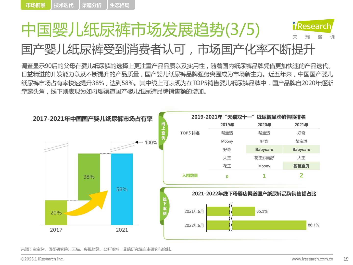 2022年中国母婴及纸尿裤产业发展洞察-艾瑞咨询 2022年中国母婴及纸尿裤产业发展洞察-艾瑞咨询