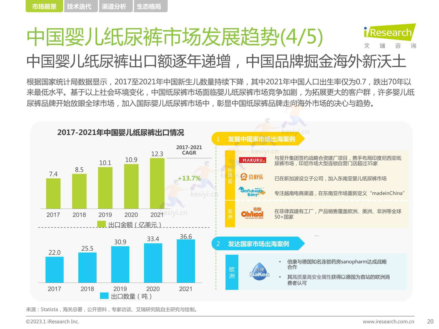 2022年中国母婴及纸尿裤产业发展洞察-艾瑞咨询 2022年中国母婴及纸尿裤产业发展洞察-艾瑞咨询