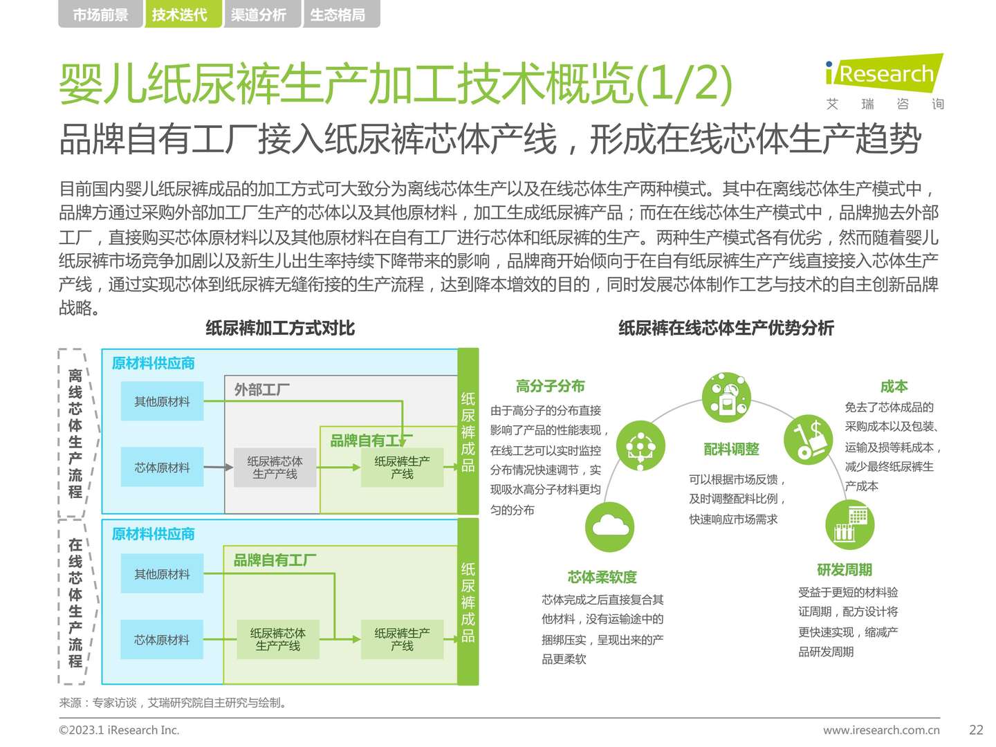 2022年中国母婴及纸尿裤产业发展洞察-艾瑞咨询 2022年中国母婴及纸尿裤产业发展洞察-艾瑞咨询