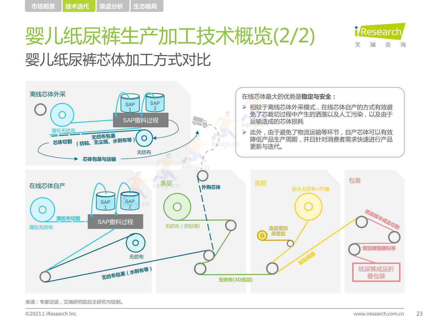 2022年中国母婴及纸尿裤产业发展洞察-艾瑞咨询 2022年中国母婴及纸尿裤产业发展洞察-艾瑞咨询