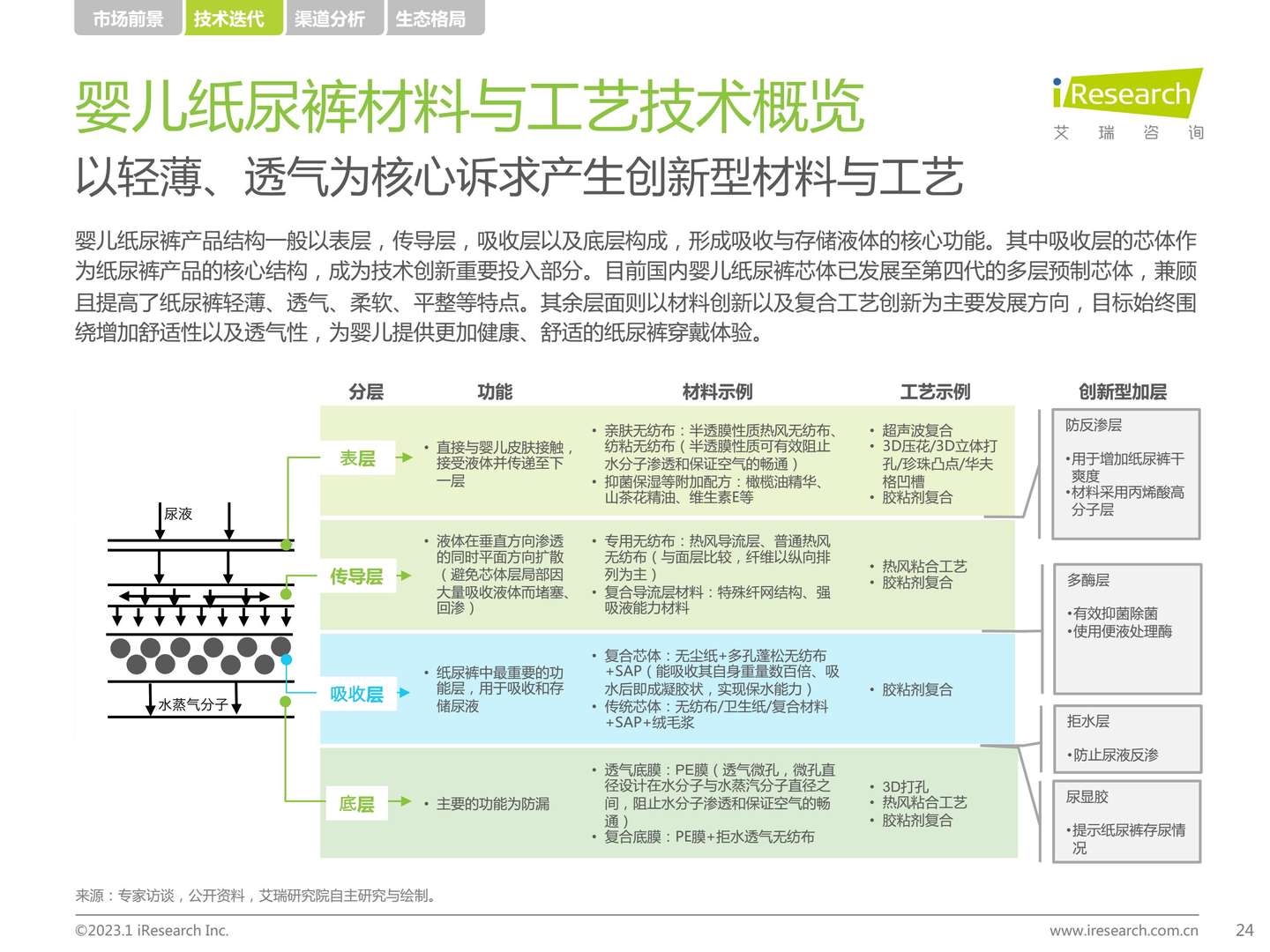 2022年中国母婴及纸尿裤产业发展洞察-艾瑞咨询 2022年中国母婴及纸尿裤产业发展洞察-艾瑞咨询