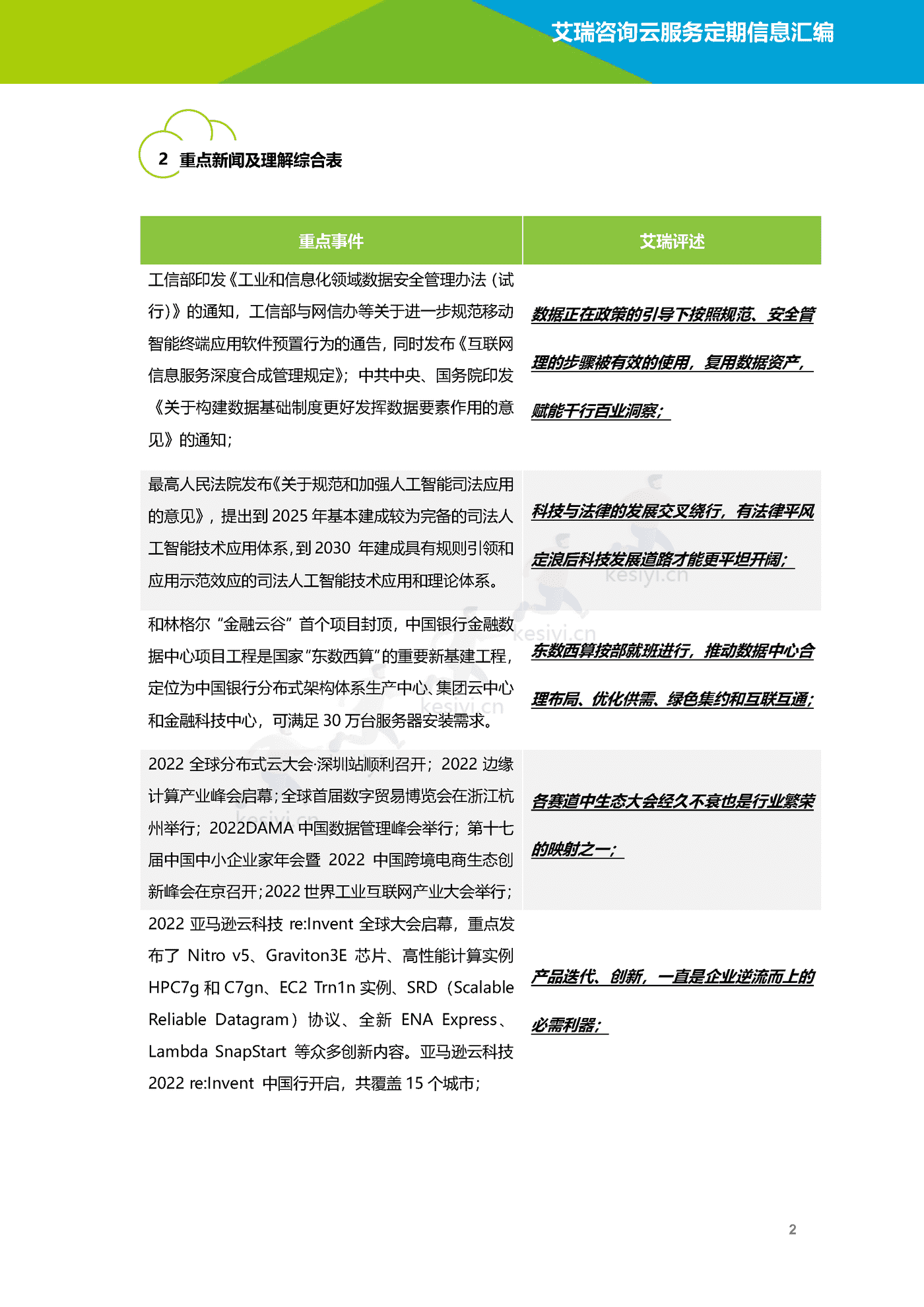 云服务行业动态及热点研究月报(2022年12月)-艾瑞咨询 云服务行业动态及热点研究月报(2022年12月)-艾瑞咨询
