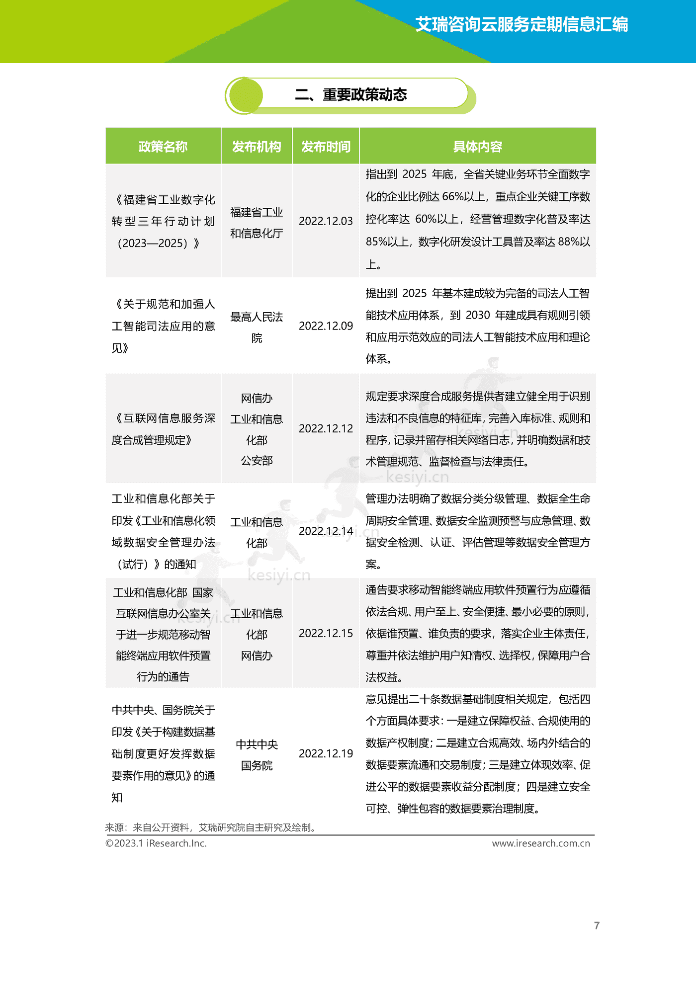 云服务行业动态及热点研究月报(2022年12月)-艾瑞咨询 云服务行业动态及热点研究月报(2022年12月)-艾瑞咨询