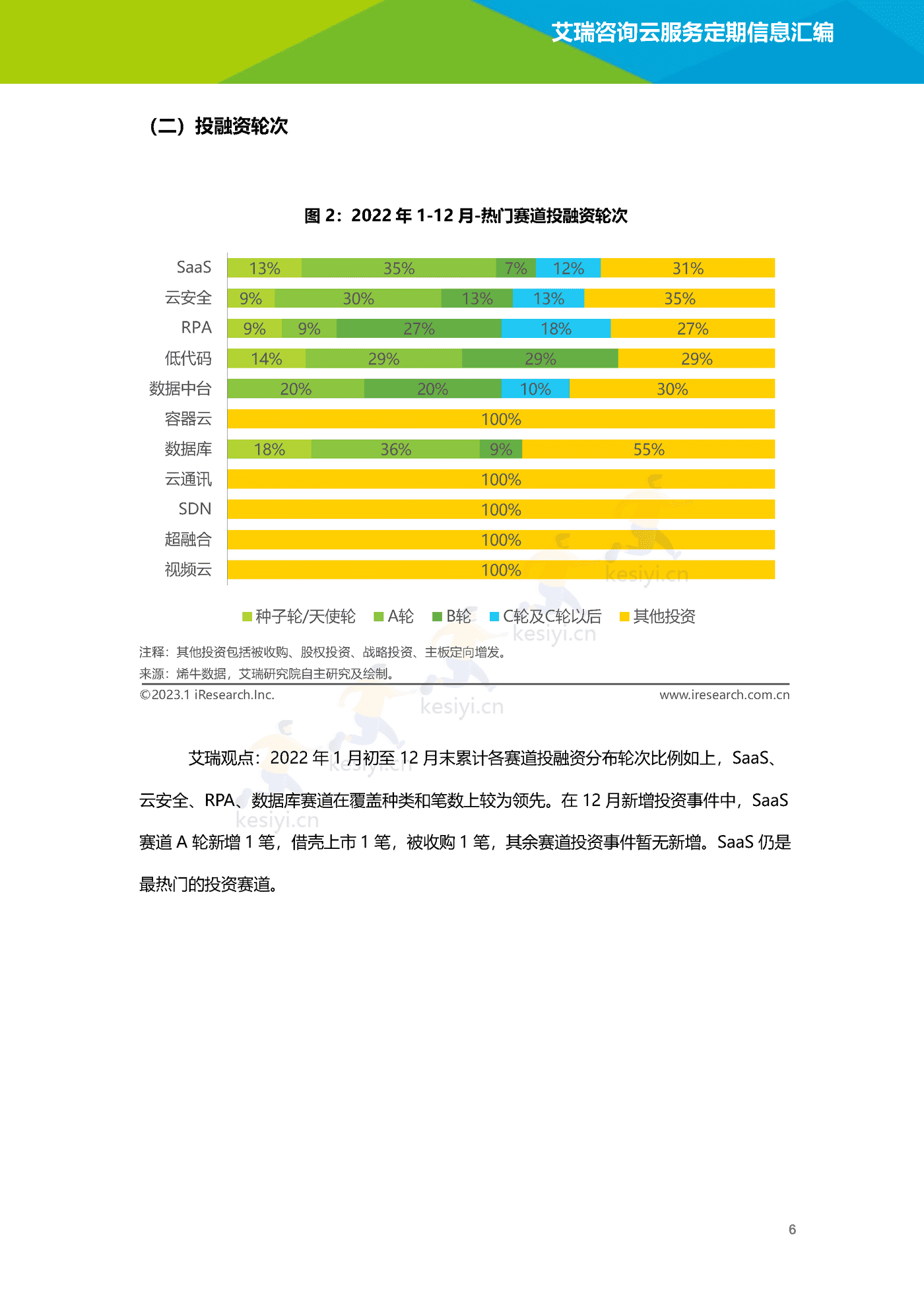 云服务行业动态及热点研究月报(2022年12月)-艾瑞咨询 云服务行业动态及热点研究月报(2022年12月)-艾瑞咨询
