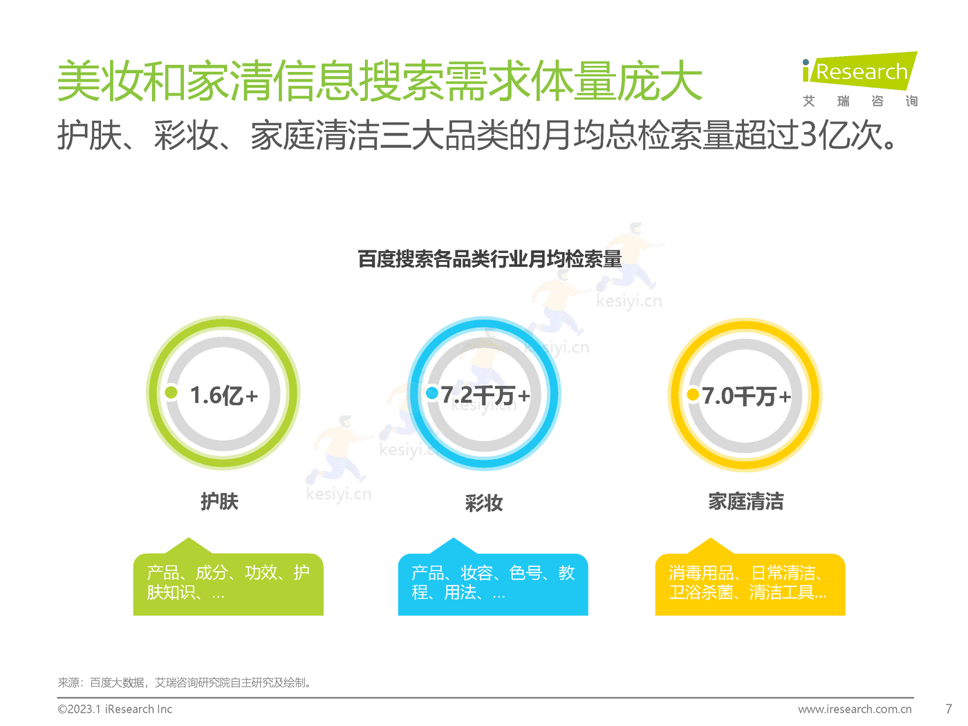 2023年美妆和家清产品消费者洞察报告-艾瑞咨询 2023年美妆和家清产品消费者洞察报告-艾瑞咨询