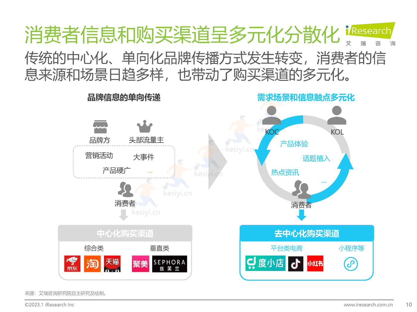 2023年美妆和家清产品消费者洞察报告-艾瑞咨询 2023年美妆和家清产品消费者洞察报告-艾瑞咨询