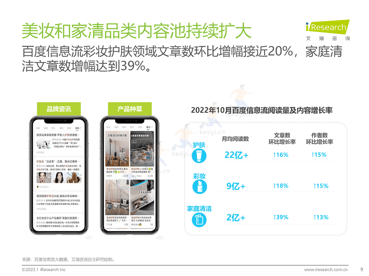 2023年美妆和家清产品消费者洞察报告-艾瑞咨询 2023年美妆和家清产品消费者洞察报告-艾瑞咨询