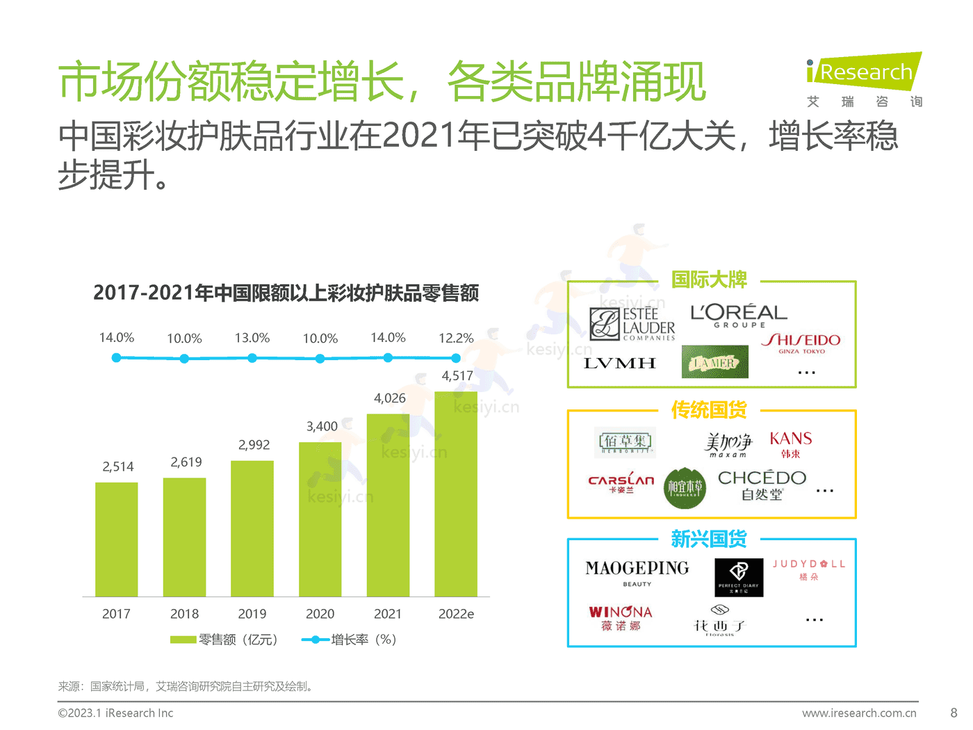 2023年美妆和家清产品消费者洞察报告-艾瑞咨询 2023年美妆和家清产品消费者洞察报告-艾瑞咨询