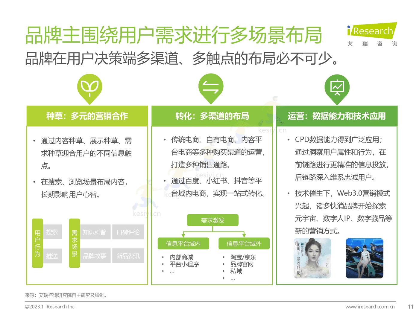 2023年美妆和家清产品消费者洞察报告-艾瑞咨询 2023年美妆和家清产品消费者洞察报告-艾瑞咨询
