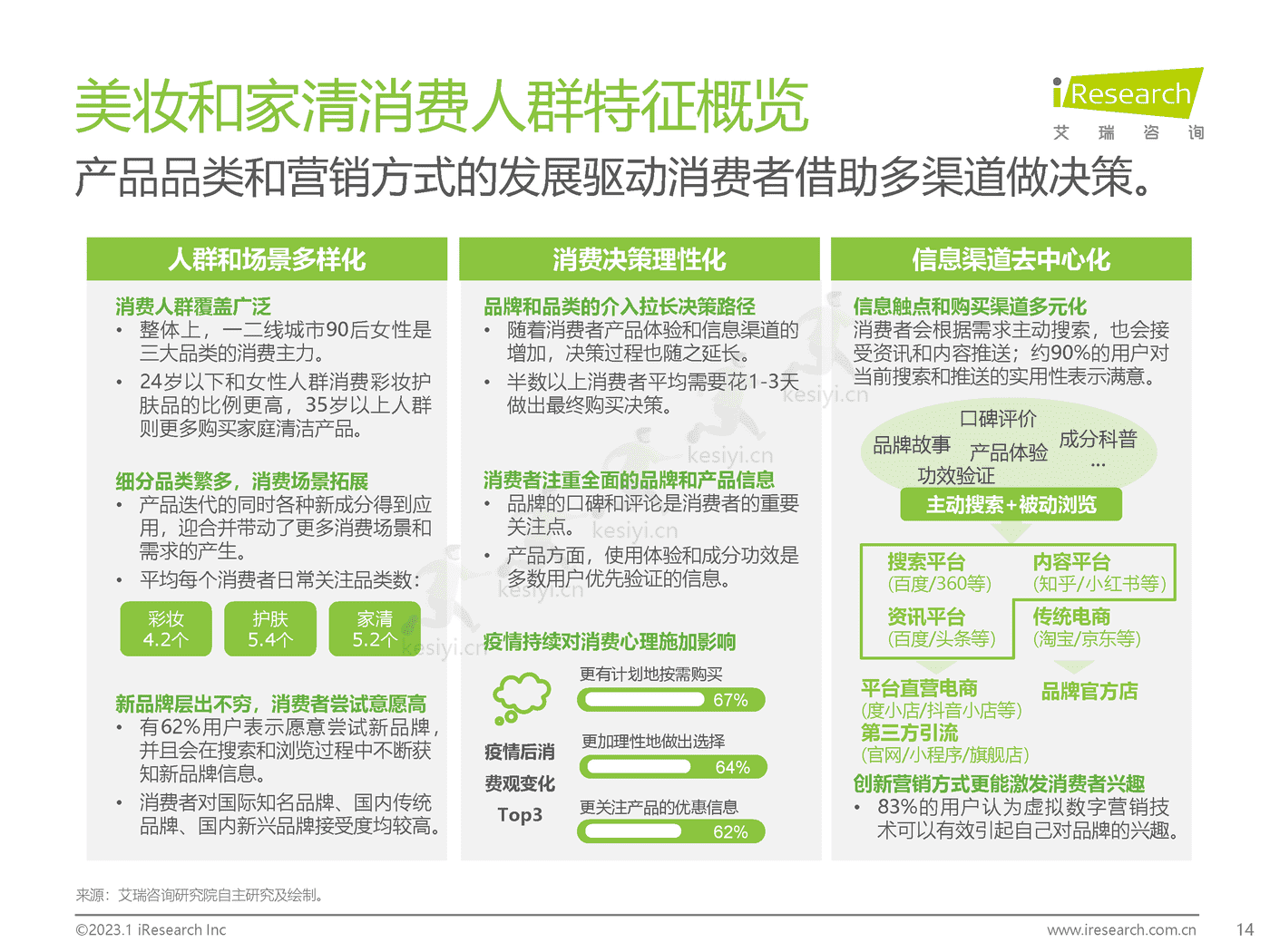 2023年美妆和家清产品消费者洞察报告-艾瑞咨询 2023年美妆和家清产品消费者洞察报告-艾瑞咨询