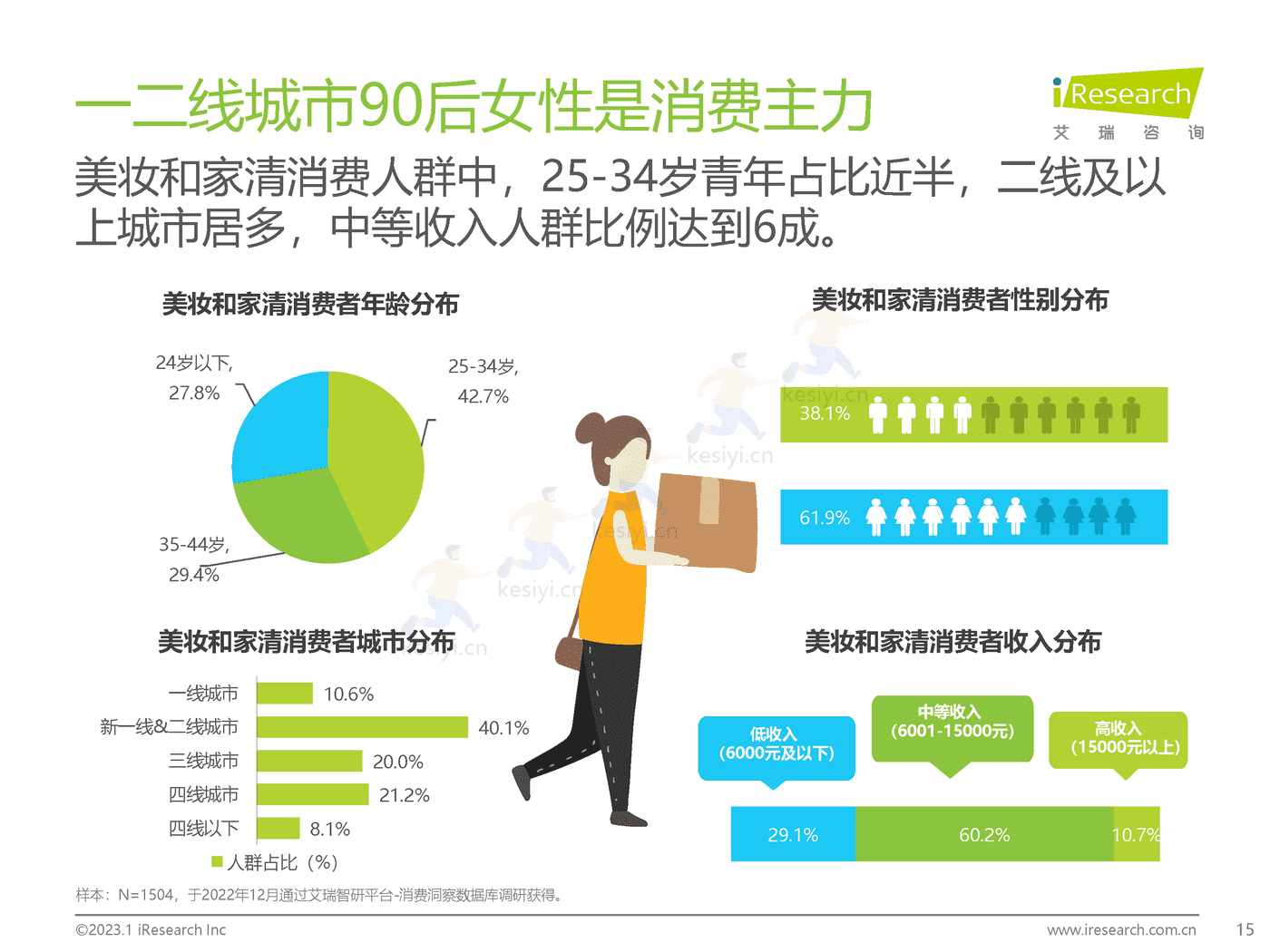 2023年美妆和家清产品消费者洞察报告-艾瑞咨询 2023年美妆和家清产品消费者洞察报告-艾瑞咨询