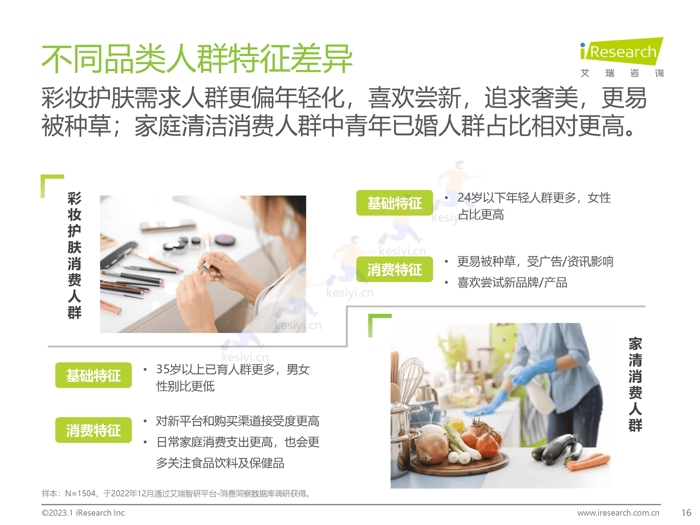 2023年美妆和家清产品消费者洞察报告-艾瑞咨询 2023年美妆和家清产品消费者洞察报告-艾瑞咨询