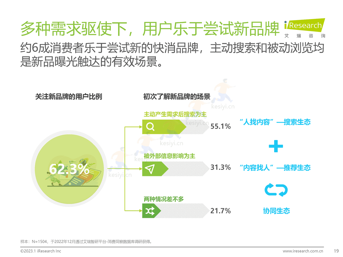2023年美妆和家清产品消费者洞察报告-艾瑞咨询 2023年美妆和家清产品消费者洞察报告-艾瑞咨询