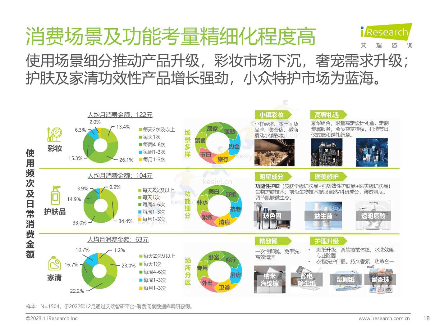 2023年美妆和家清产品消费者洞察报告-艾瑞咨询 2023年美妆和家清产品消费者洞察报告-艾瑞咨询