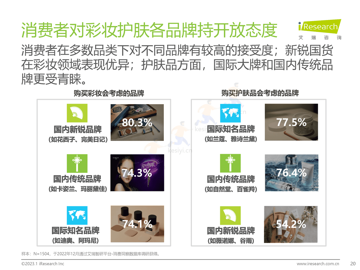 2023年美妆和家清产品消费者洞察报告-艾瑞咨询 2023年美妆和家清产品消费者洞察报告-艾瑞咨询