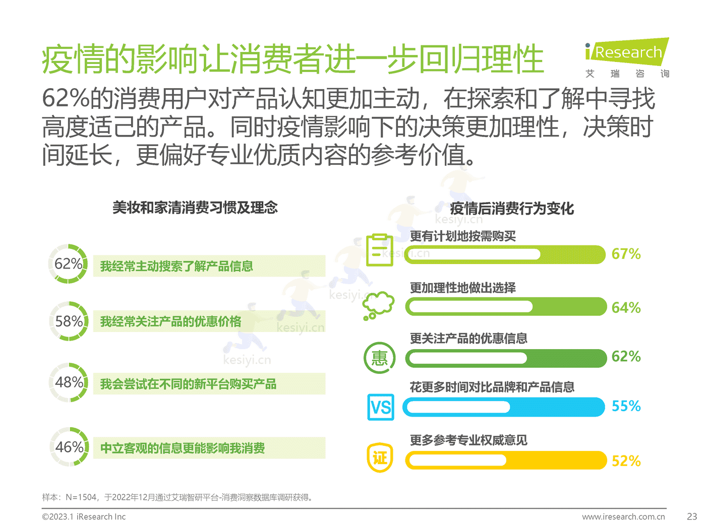 2023年美妆和家清产品消费者洞察报告-艾瑞咨询 2023年美妆和家清产品消费者洞察报告-艾瑞咨询