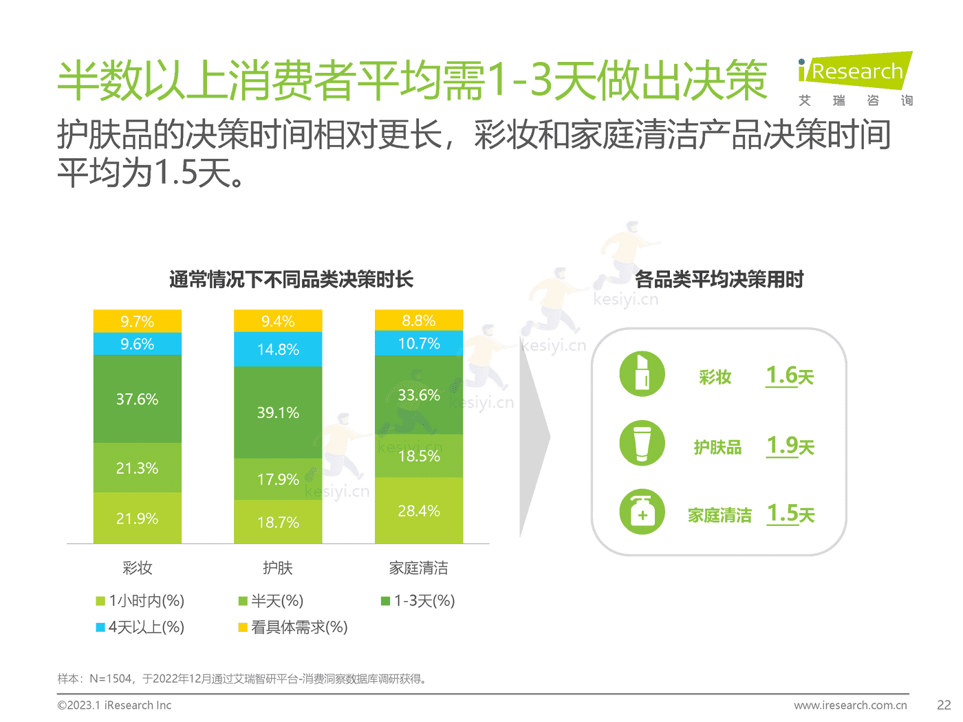 2023年美妆和家清产品消费者洞察报告-艾瑞咨询 2023年美妆和家清产品消费者洞察报告-艾瑞咨询