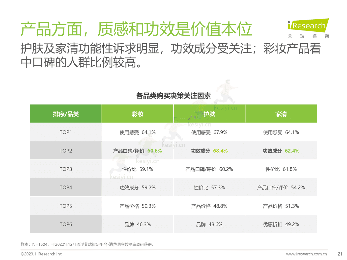 2023年美妆和家清产品消费者洞察报告-艾瑞咨询 2023年美妆和家清产品消费者洞察报告-艾瑞咨询