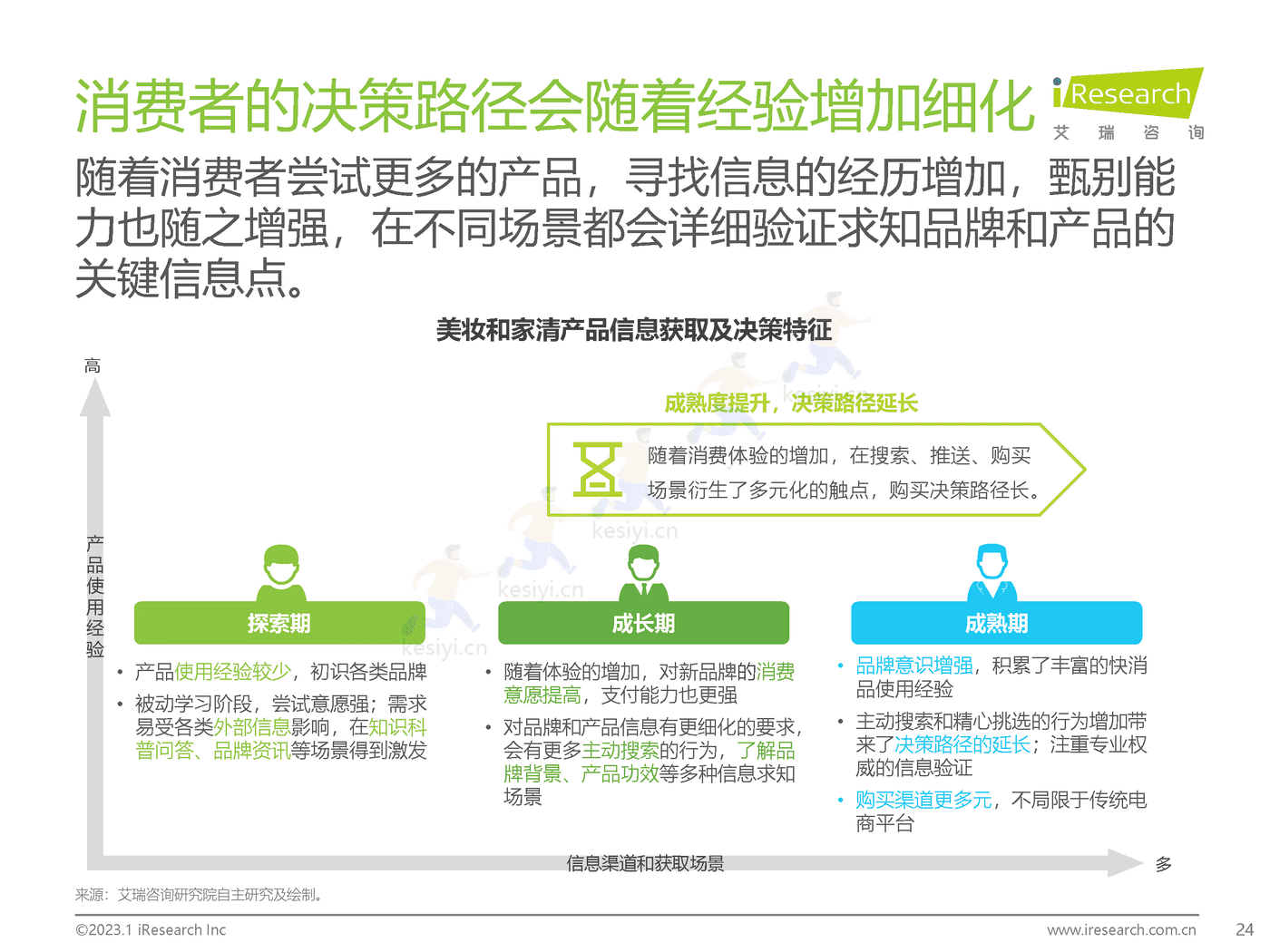 2023年美妆和家清产品消费者洞察报告-艾瑞咨询 2023年美妆和家清产品消费者洞察报告-艾瑞咨询