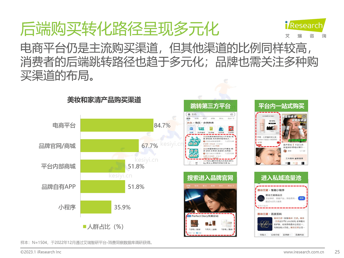 2023年美妆和家清产品消费者洞察报告-艾瑞咨询 2023年美妆和家清产品消费者洞察报告-艾瑞咨询