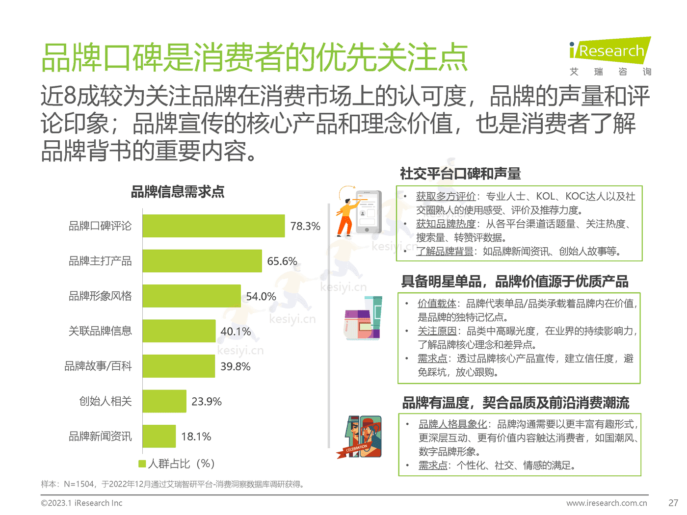 2023年美妆和家清产品消费者洞察报告-艾瑞咨询 2023年美妆和家清产品消费者洞察报告-艾瑞咨询