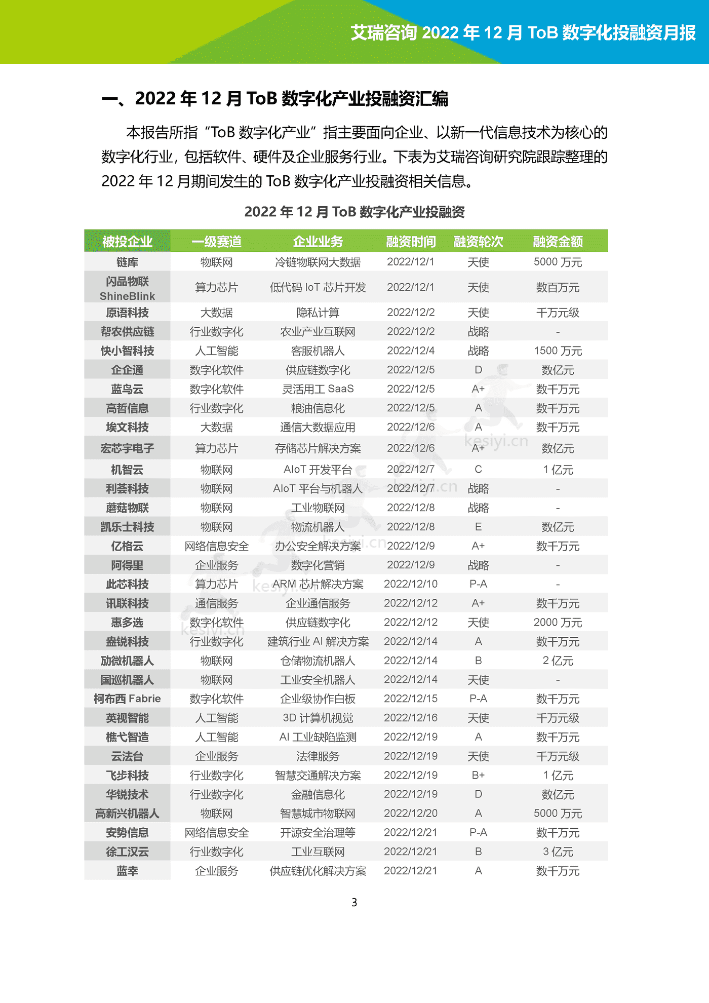 2022年12月ToB数字化产业投融资月报-艾瑞咨询 2022年12月ToB数字化产业投融资月报-艾瑞咨询