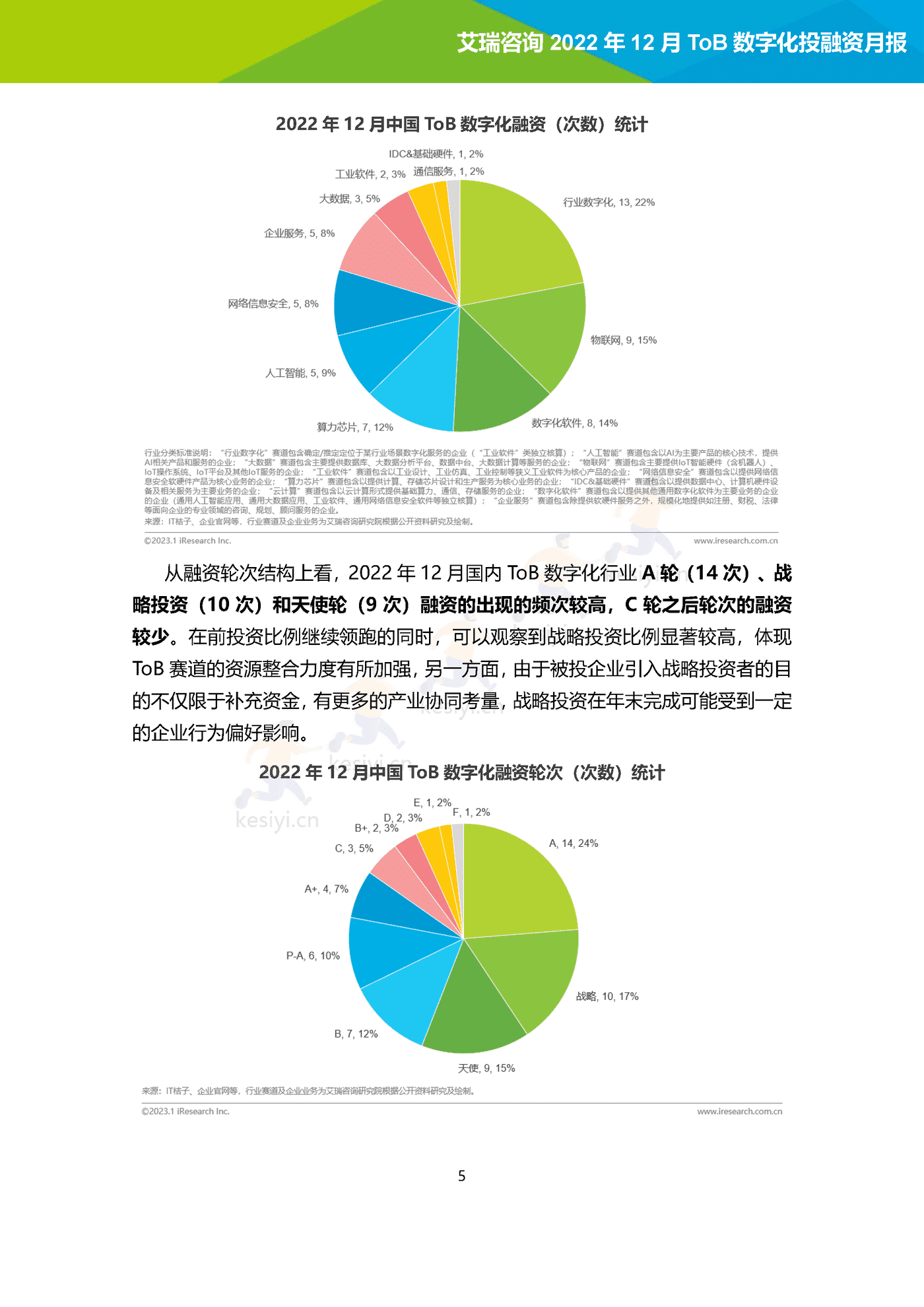 2022年12月ToB数字化产业投融资月报-艾瑞咨询 2022年12月ToB数字化产业投融资月报-艾瑞咨询