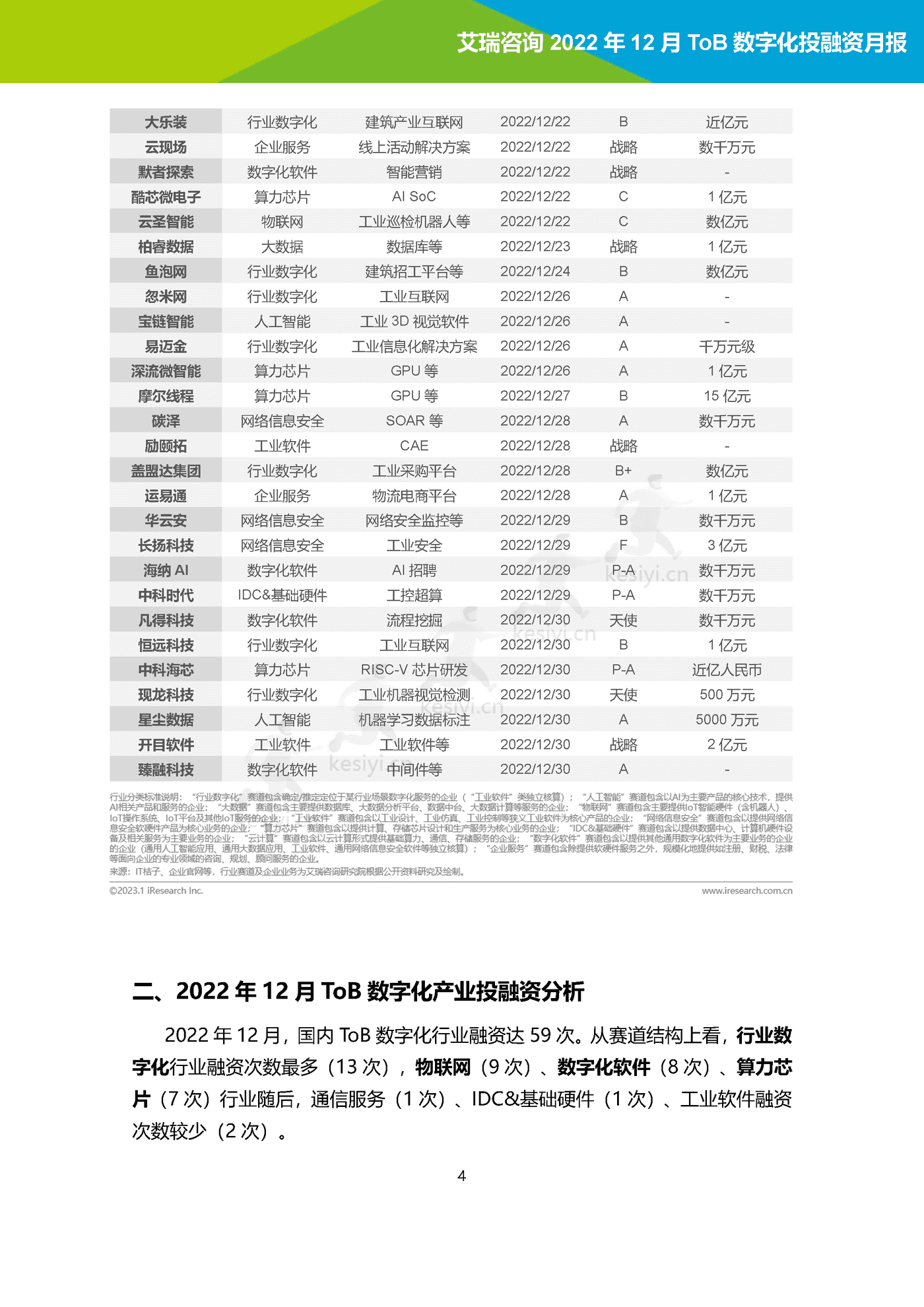 2022年12月ToB数字化产业投融资月报-艾瑞咨询 2022年12月ToB数字化产业投融资月报-艾瑞咨询