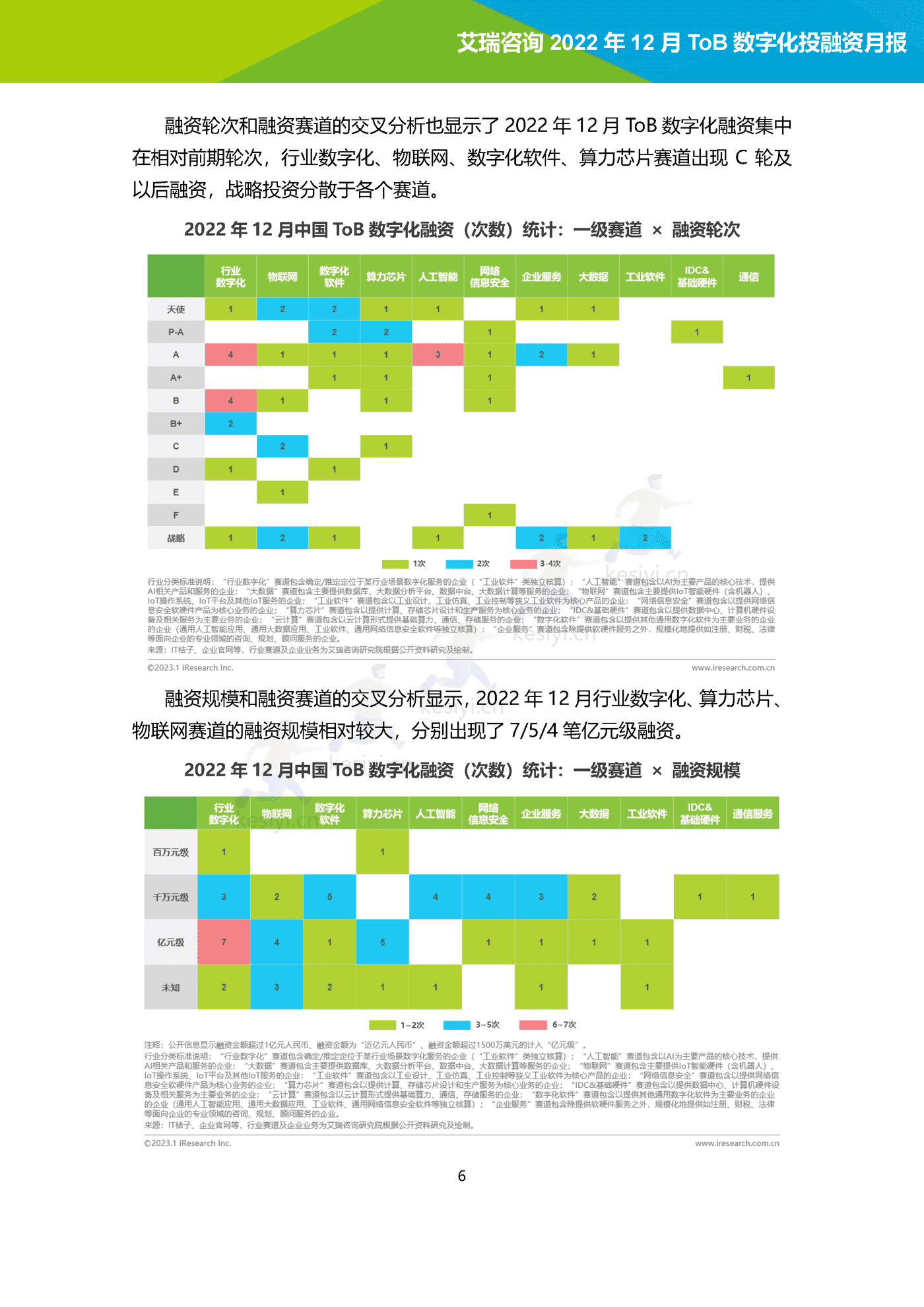 2022年12月ToB数字化产业投融资月报-艾瑞咨询 2022年12月ToB数字化产业投融资月报-艾瑞咨询