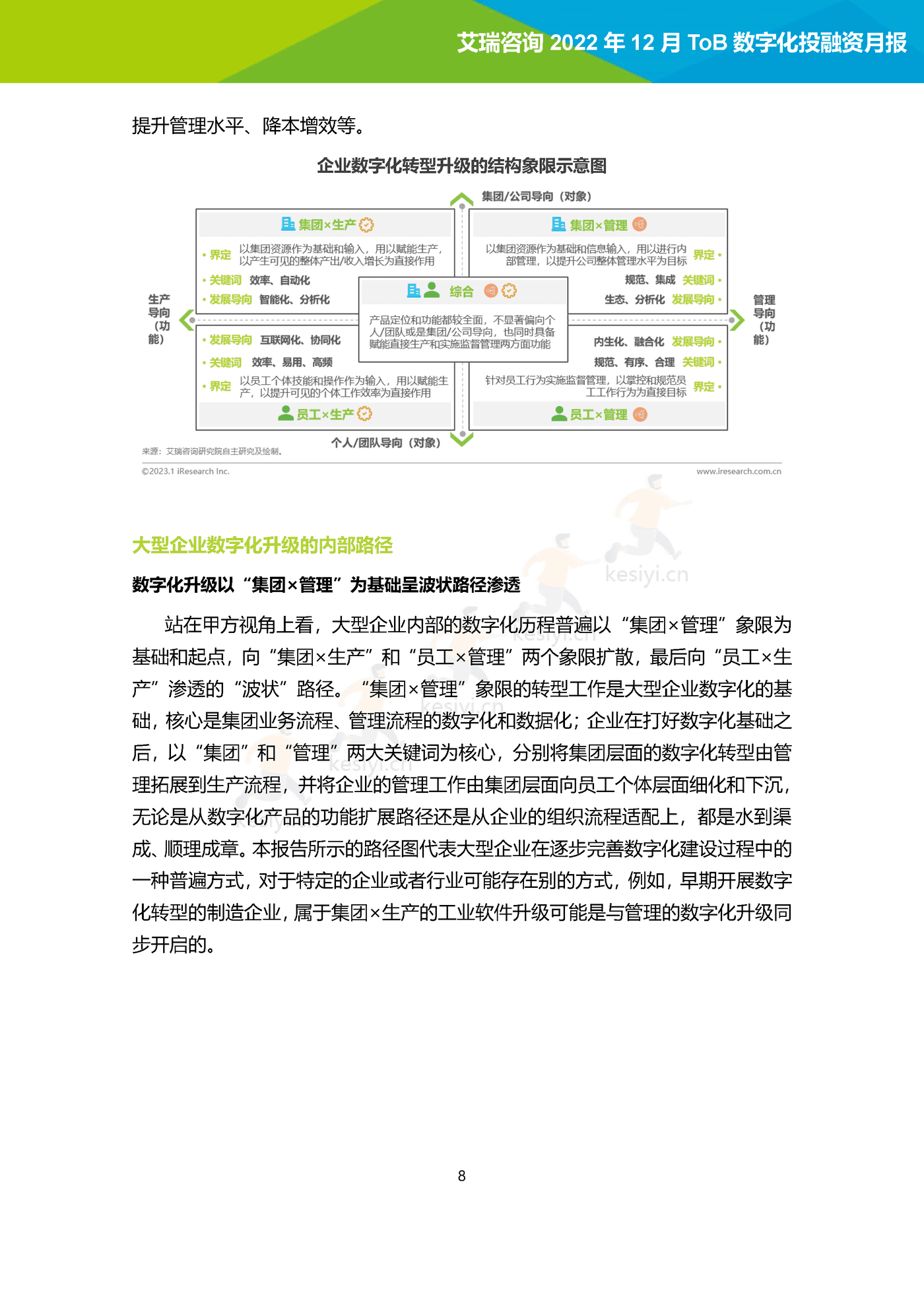2022年12月ToB数字化产业投融资月报-艾瑞咨询 2022年12月ToB数字化产业投融资月报-艾瑞咨询