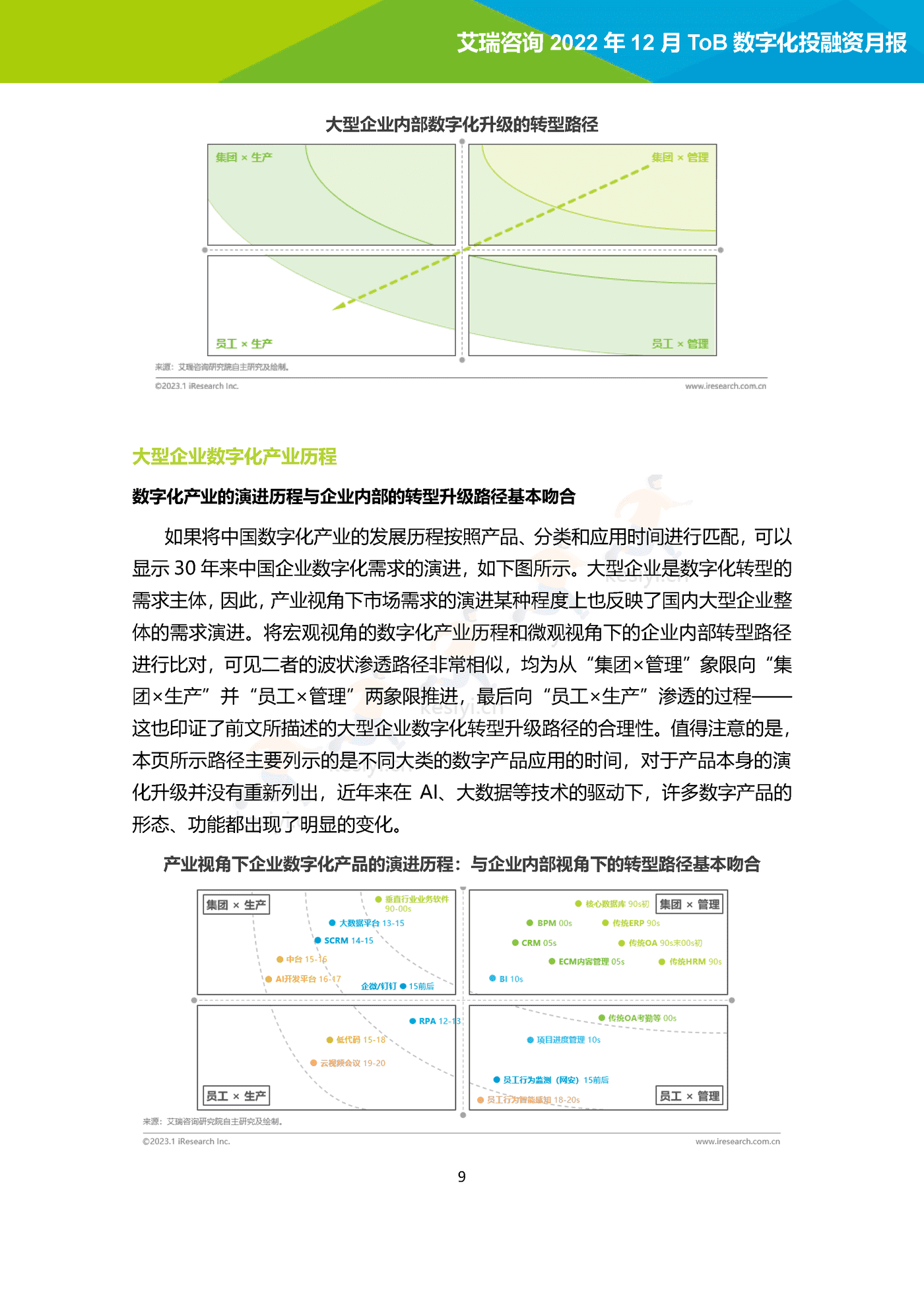 2022年12月ToB数字化产业投融资月报-艾瑞咨询 2022年12月ToB数字化产业投融资月报-艾瑞咨询