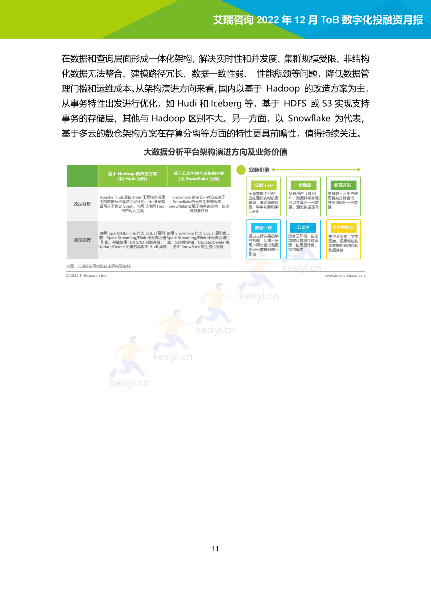 2022年12月ToB数字化产业投融资月报-艾瑞咨询 2022年12月ToB数字化产业投融资月报-艾瑞咨询