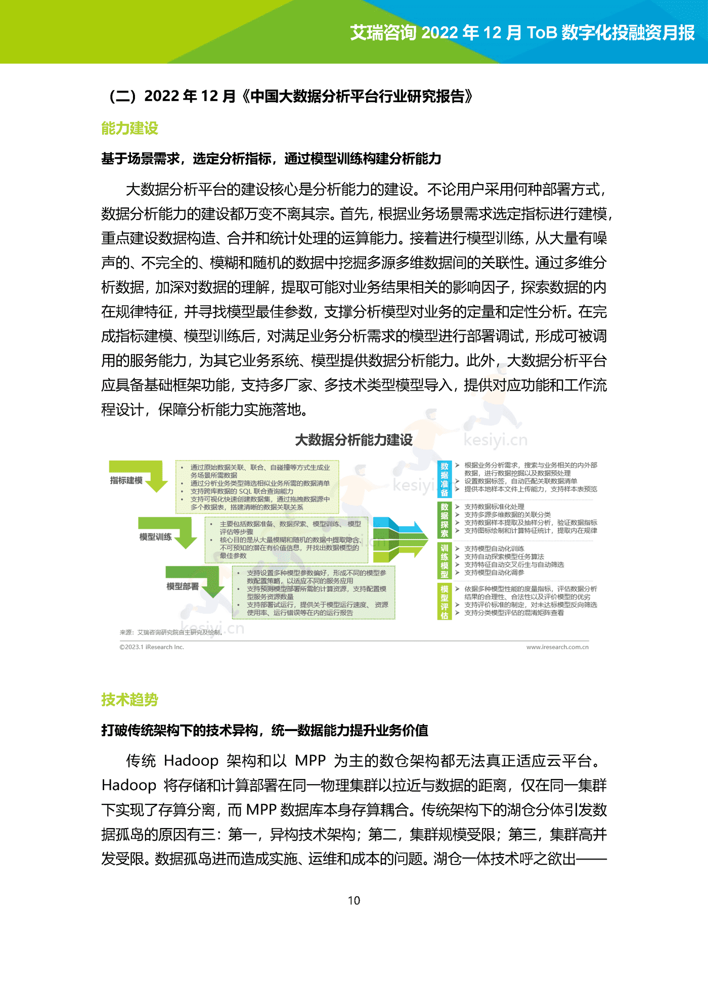 2022年12月ToB数字化产业投融资月报-艾瑞咨询 2022年12月ToB数字化产业投融资月报-艾瑞咨询