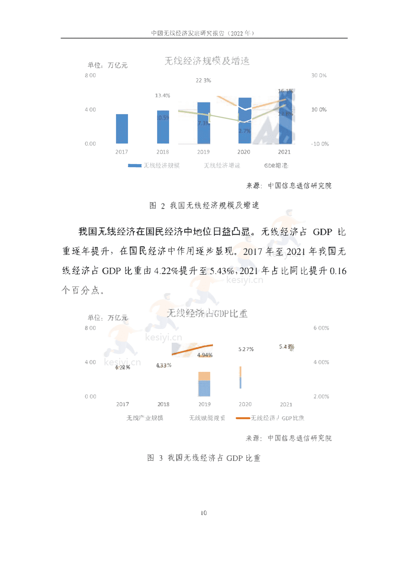 中国信通院:2022年中国无线经济发展研究报告 中国信通院:2022年中国无线经济发展研究报告
