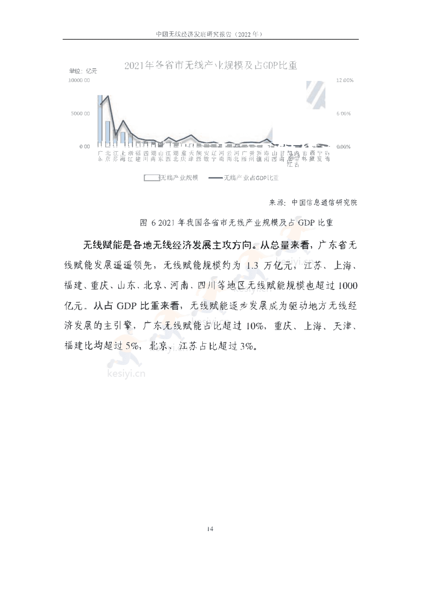 中国信通院:2022年中国无线经济发展研究报告 中国信通院:2022年中国无线经济发展研究报告