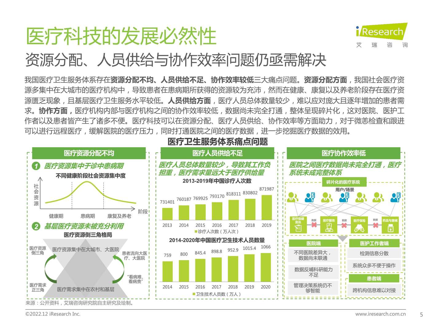 2022年中国医疗科技行业研究报告-艾瑞咨询 2022年中国医疗科技行业研究报告-艾瑞咨询