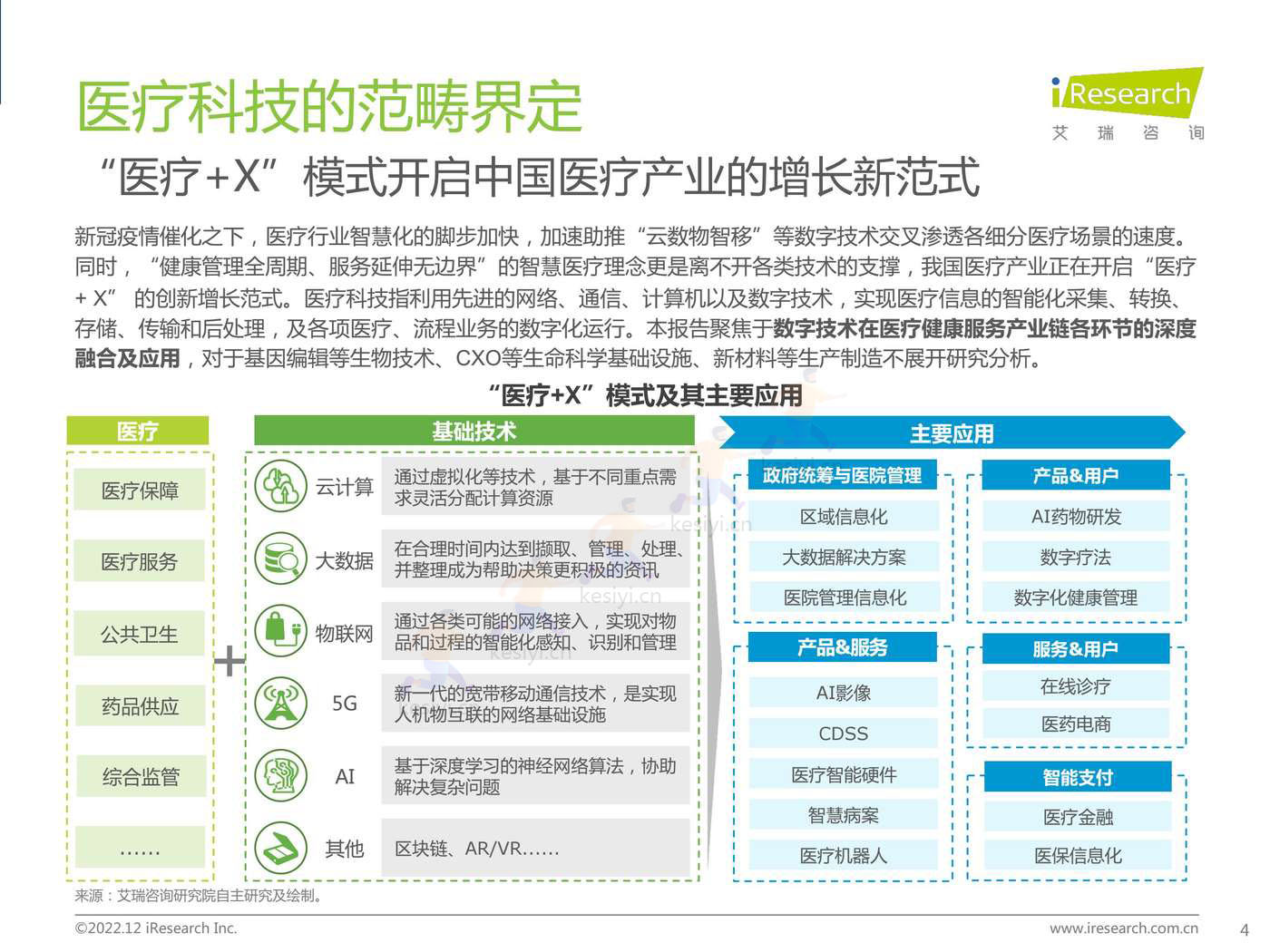 2022年中国医疗科技行业研究报告-艾瑞咨询 2022年中国医疗科技行业研究报告-艾瑞咨询