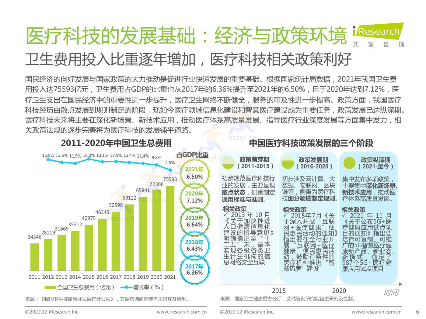 2022年中国医疗科技行业研究报告-艾瑞咨询 2022年中国医疗科技行业研究报告-艾瑞咨询